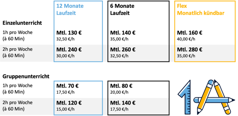 1a nachhilfe hannover preistabelle 2024
